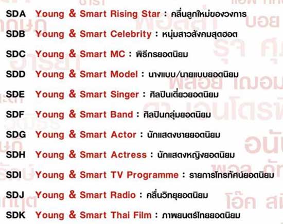 สุดสัปดาห์ Young & Smart Vote 2008