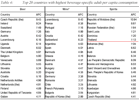 ห้ามขายเหล้าให้ผู้อายุต่ำกว่า 25  คนเมาโดนด้วย