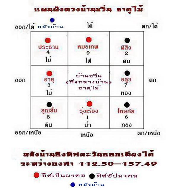 สร้าง "บ้านของเรา" ที่อยุธยา แบบบ้าน "ธนนไชย" ของ กทม