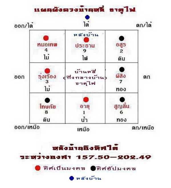 สร้าง "บ้านของเรา" ที่อยุธยา แบบบ้าน "ธนนไชย" ของ กทม