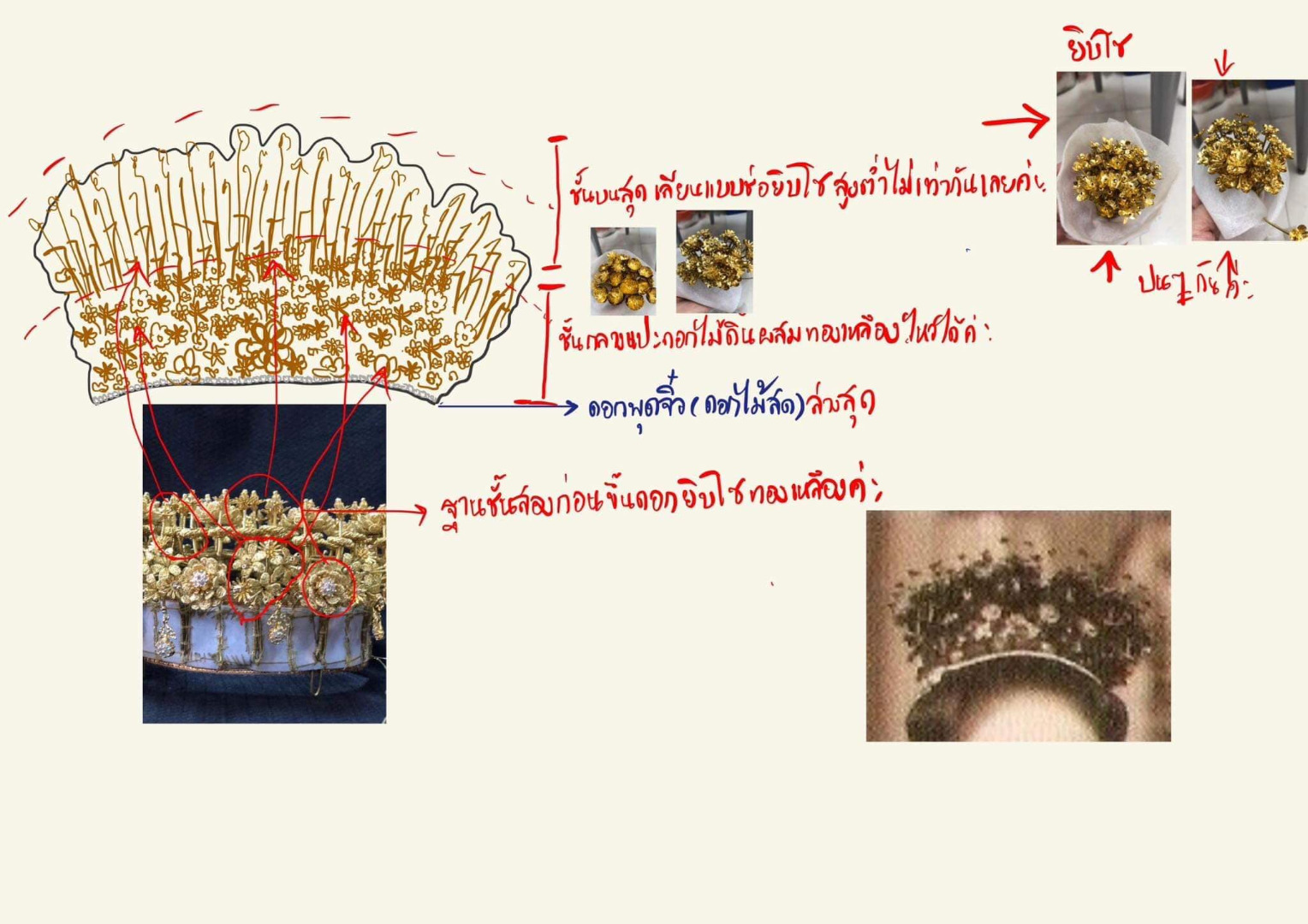 ปอย ตรีชฎาแต่งงาน