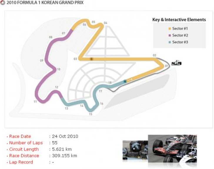 ผ่านฉลุย เกาหลีรอลุ้น F1 ไปกิมจิหรือไม่
