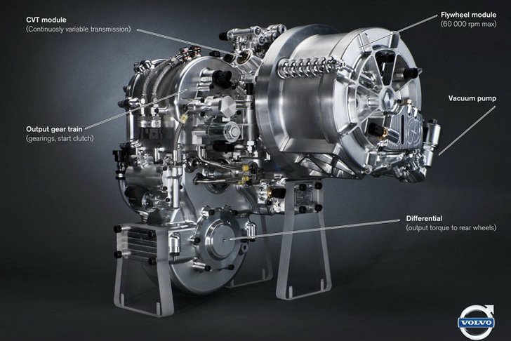 Volvo เปิดแนวคิดใหม่สุดล้ำยัด KERS เพิ่มความประหยัด 25%