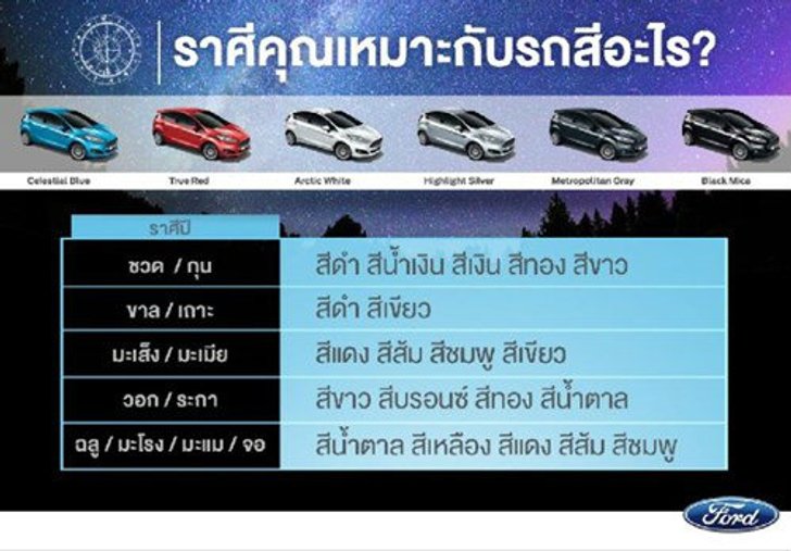 รู้หรือไม่รถยนต์ของคุณก็มีฮวงจุ้ย ราศีคุณเหมาะกับรถสีอะไร
