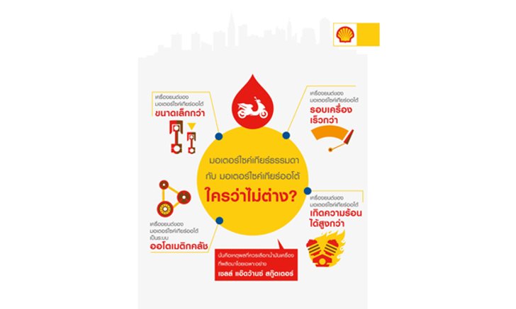5 ความเชื่อผิดๆ เกี่ยวกับน้ำมันเครื่องมอเตอร์ไซค์ ที่คุณอาจยังไม่รู้