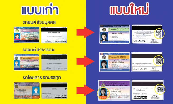 ขนส่งเตรียมออก 'ใบขับขี่ใหม่' พร้อม QR Code เริ่ม 4 กันยายน 2560 เป็นต้นไป