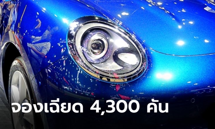 ORA Good Cat 2022 ใหม่ ทำยอดจองสิทธิ์เฉียด 4,300 คัน ในเวลาเพียง 24 ชั่วโมง