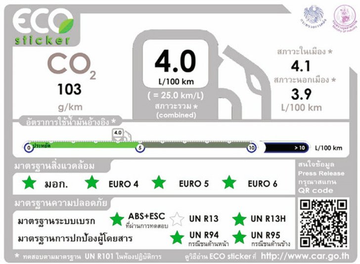 ECO Sticker-CO2 ดีเดย์ 1 ต.ค."58