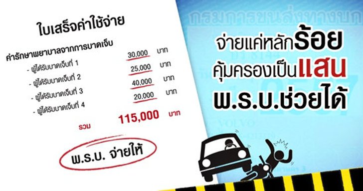 จ่ายหลักร้อย คุ้มครองหลักแสน พ.ร.บ. ช่วยได้