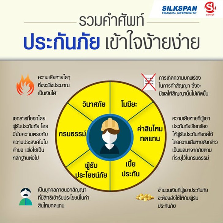 ศัพท์ประกันภัย ที่คนมีรถต้องรู้และเข้าใจ