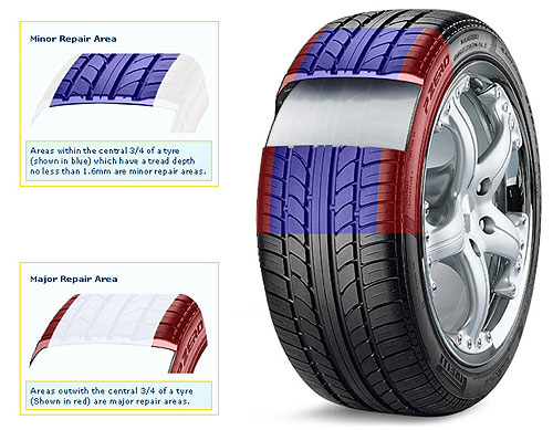 ยางรถยนต์สำคัญยังไง เอ๊ะ!!  ไม่ได้มีไว้เผานะครับ