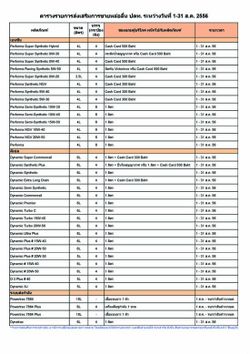 ตารางรายการส่งเสริมการขายหล่อลื่น ปตท. ระหว่างวันที่ 1-31 ส.ค. 2556