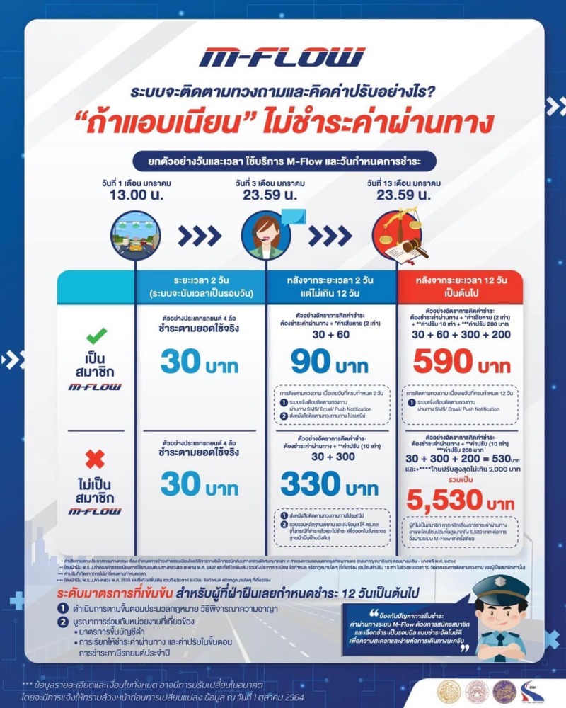 ภาพจาก Facebook - M-FLOW