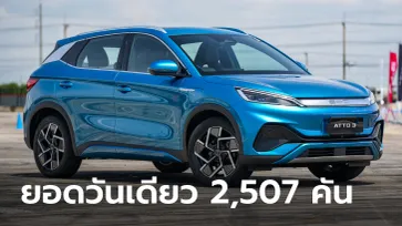 BYD ATTO 3 ทำยอดจองวันแรกดีเกินคาดสูงถึง 2,507 คัน ย้ำพร้อมส่งมอบล็อตแรกภายในปีนี้