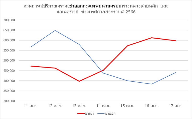 shortcut_songkran_02