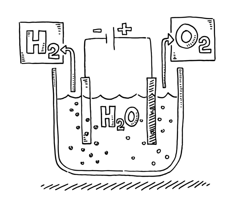 Electrolysis เป็นการใช้ไฟฟ้าเพื่อแยกโมเลกุลของน้ำ