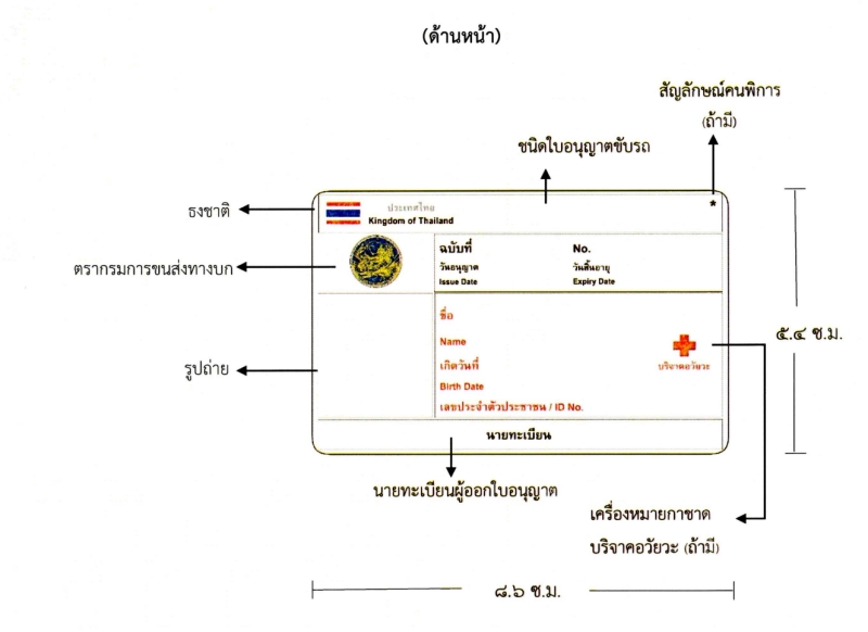 ใบขับขี่รูปแบบใหม่ 2567