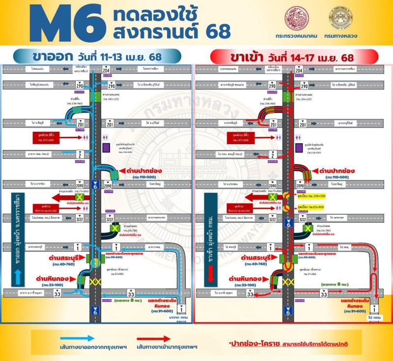 motorwaym6