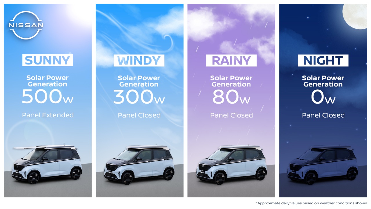 batch251022-01_infografic_wea