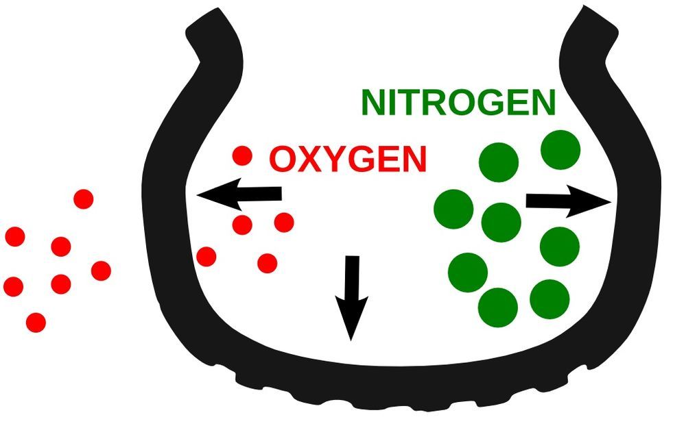 เติมลมไนโตรเจน ดียังไง
