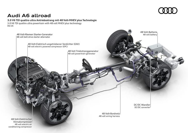 2027-audi-a6-allroad-quattro-_4