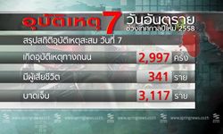 7 วันอันตราย ยอดตายทะลุ 341 ราย