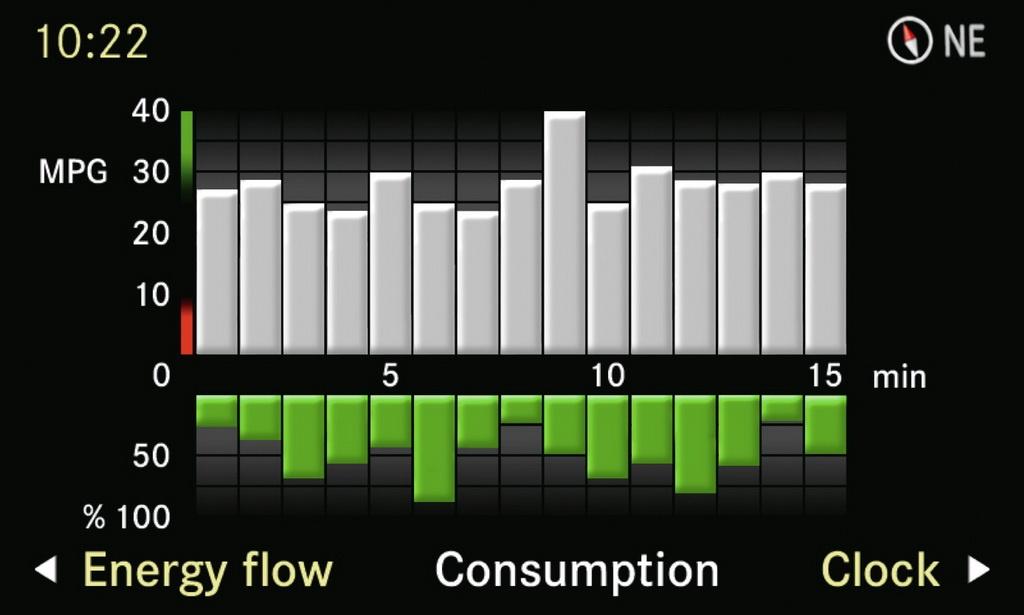 Mercedes Benz 300E-400E BlueTec Hybrid