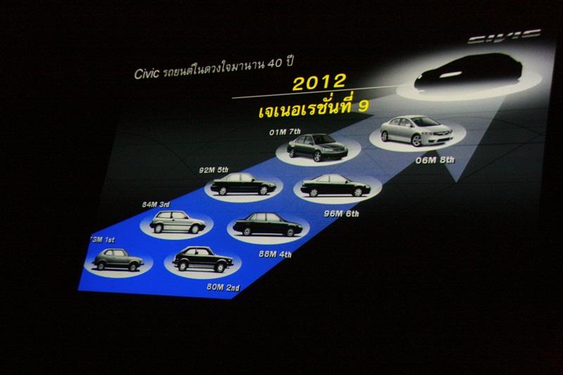  New Honda civic 2012