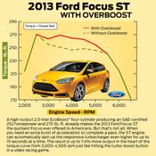 2013 Ford  focus ST