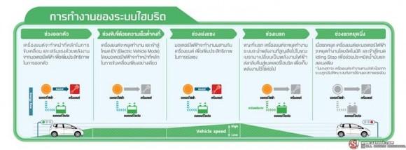 รถไฮบริด