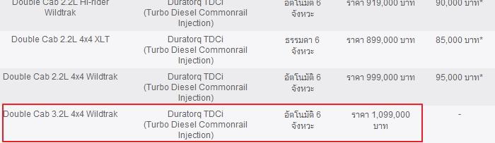 รถกระบะ  Ford Ranger 