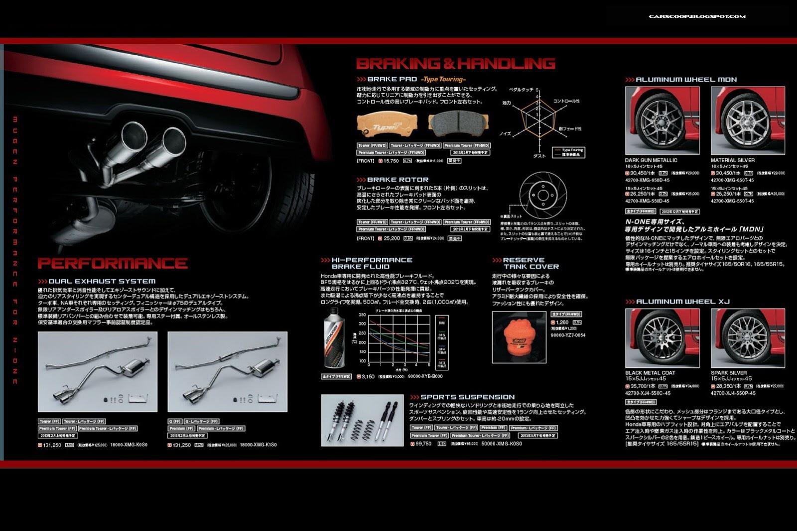 Honda Mugen N- One