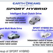 honda hybrid