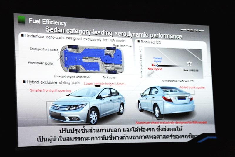 Honda Civic Hybrid
