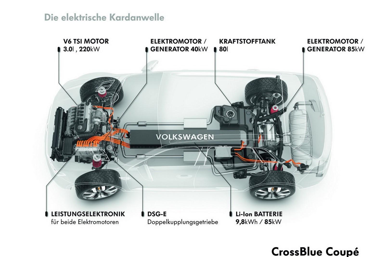 Volkswagen Cross Blue Coupe Concept