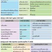 โตโยต้า ฟอร์จูนเนอร์ ใหม่