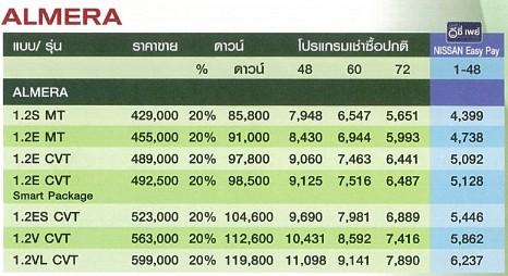 โปรโมชั่น Almera