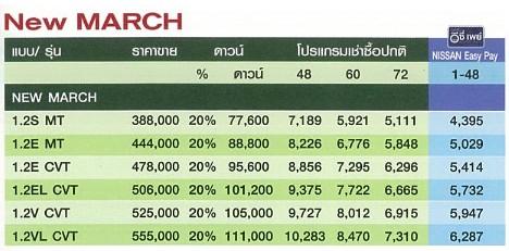 โปรโมชั่น March