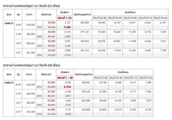 ตารางผ่อน Brio Amaze