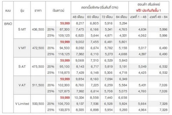 ตารางผ่อน Brio