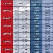 ตารางผ่อน Altis 2014