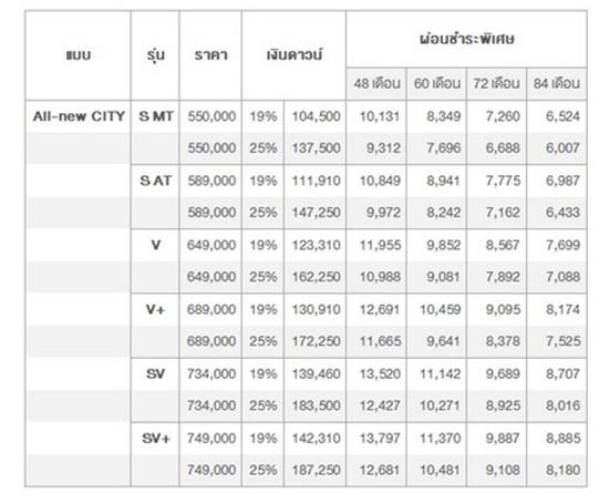 ตารางผ่อน City 2014