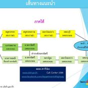 เส้นทางเลี่ยงช่วงสงกรานต์ 2557