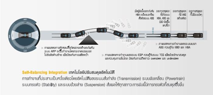 Chevrolet Captiva ใหม่