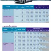 ตารางผ่อน Suzuki