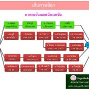 เส้นทางเลี่ยงหนีรถติดช่วงเทศกาลสงกรานต์ 2560