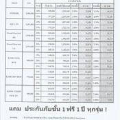 ตารางผ่อน Kia