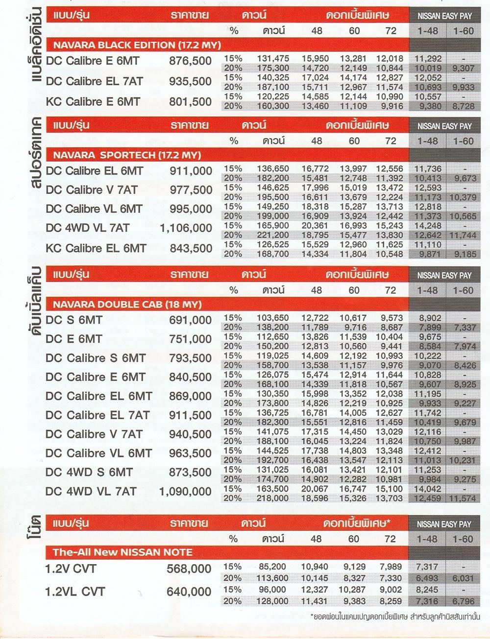 ตารางผ่อน Nissan