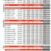 ตารางผ่อน Nissan