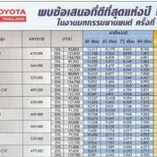 ตารางผ่อน Toyota